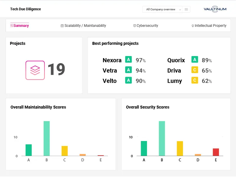 Screenshot 1 of the all-in-one portfolio monitoring platform dashboard for Vaultinum