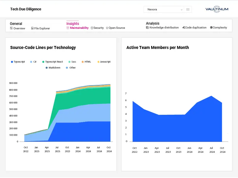 Screenshot 2 of the all-in-one portfolio monitoring platform dashboard for Vaultinum